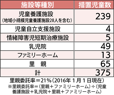 川崎市里親制度 求められる継続的支援 「質」の向上が鍵 | 高津区