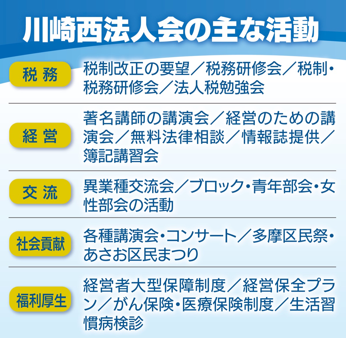 川崎西法人会 地域密着で社会に貢献 会員向け支援体制が充実 多摩区 タウンニュース