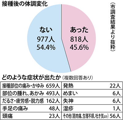 その他 コレクション 子宮頚がんワクチン