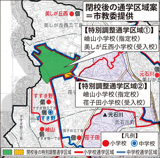 すすき野小、閉校の方針