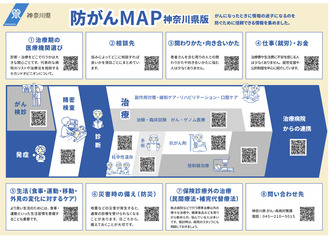 防がんＭＡＰ神奈川県版