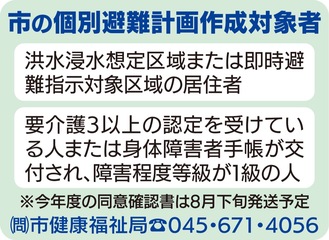 先行区の作成率 ５割未満