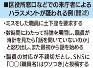 ｢窓口カスハラ｣対応苦慮