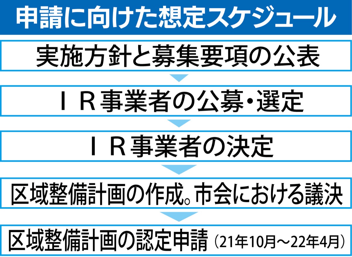 Irと横浜 青葉区 タウンニュース 神奈川県全域 東京多摩地域の地域情報紙