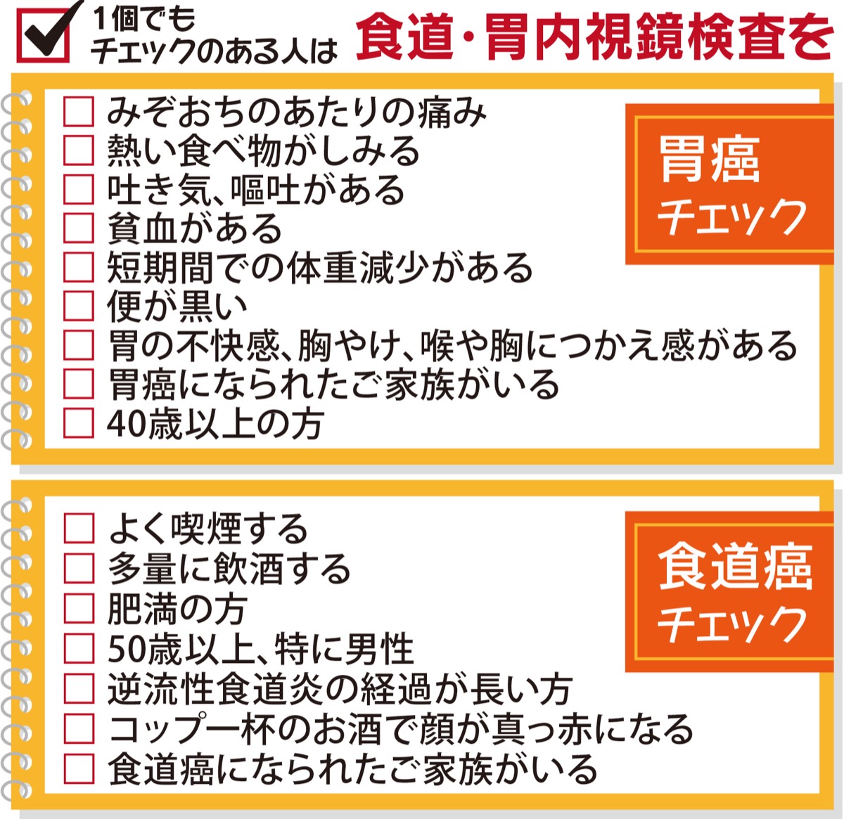 苦痛が少ない内視鏡検査 シリーズ 胃癌 食道癌 早期発見のためには 取材協力 こにしクリニック 内科 消化器内科 胃腸内科 こにしクリニック 青葉区 タウンニュース