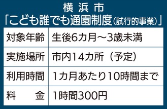 ｢誰でも通園｣６月下旬から