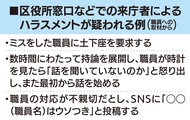 ｢窓口カスハラ｣対応苦慮