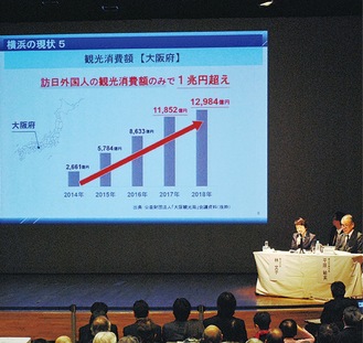 市長がＩＲ検討の背景について説明