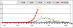 横浜市内の定点あたりの患者報告数の推移