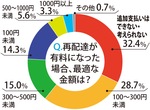 物流2024年問題を調査-画像2