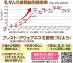 9月はがん征圧月間-画像3