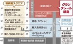 新綱島駅・商業施設直結で愉しむ暮らし-画像2