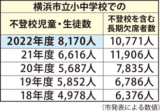 ｢健診未受診｣に不安の声