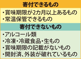 食のお渡し会開催