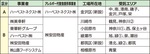 新工場建設工事始まる-画像2