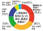 物流２０２４年問題を調査-画像2