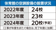 全校設置へ加速化検討