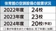 全校設置へ加速化検討