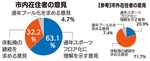 プール廃止、半数が｢理解｣-画像2