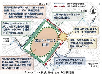 構想案、地元や環境に配慮