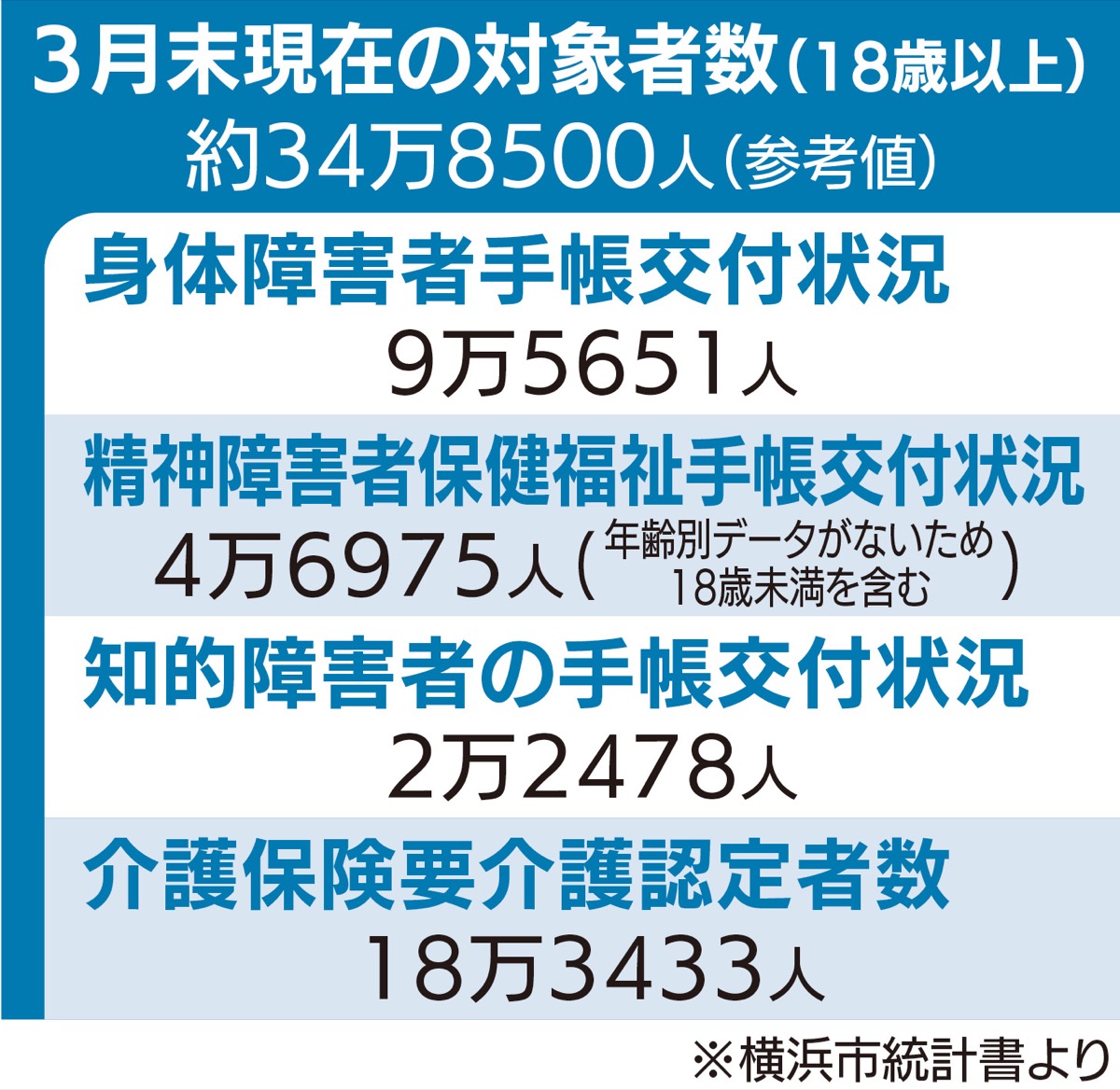 横浜市 障害者の投票実態把握へ 要介護の認定者も | 都筑区 | タウン