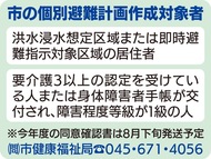 先行区の作成率 5割未満