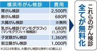 65歳のがん検診無料化