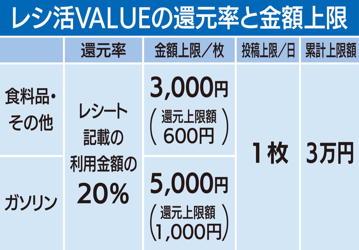 横浜市 レシート活用で20％還元 食料品やガソリンも対象 | 旭区 | タウンニュース