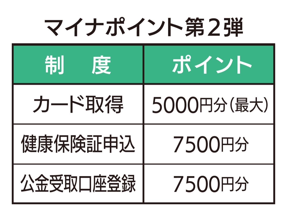 Web限定記事】横浜市マイナカード ポイント申し込みは９月末まで 申請 ...