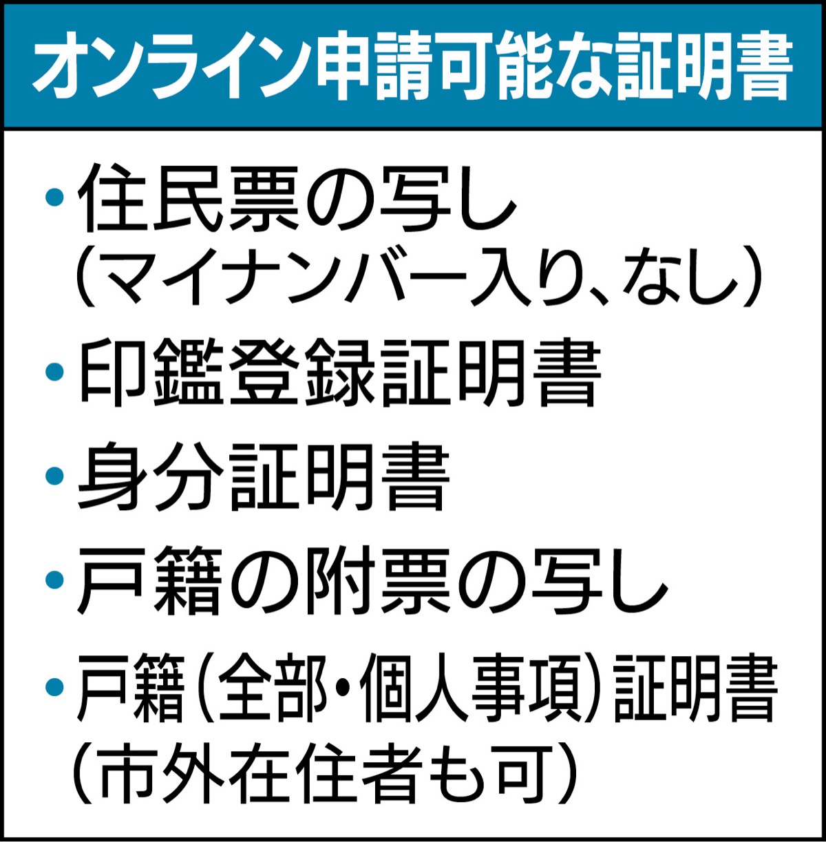 証明書発行 市 オンライン申請を導入 時間 場所問わず可能に 瀬谷区 タウンニュース