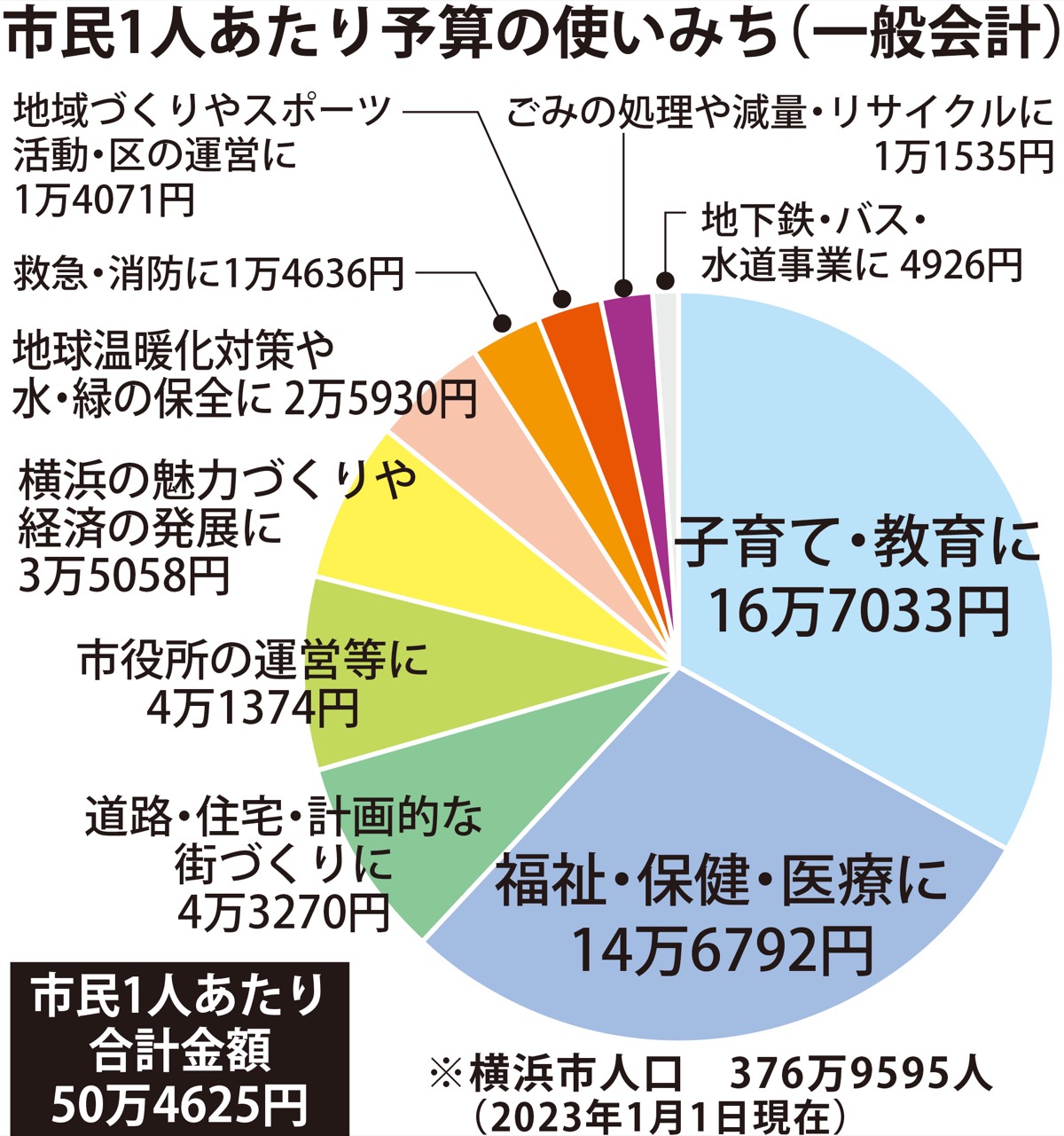 2023正規品】 たまいカンパニー平社員様専用ページの通販 by ラク