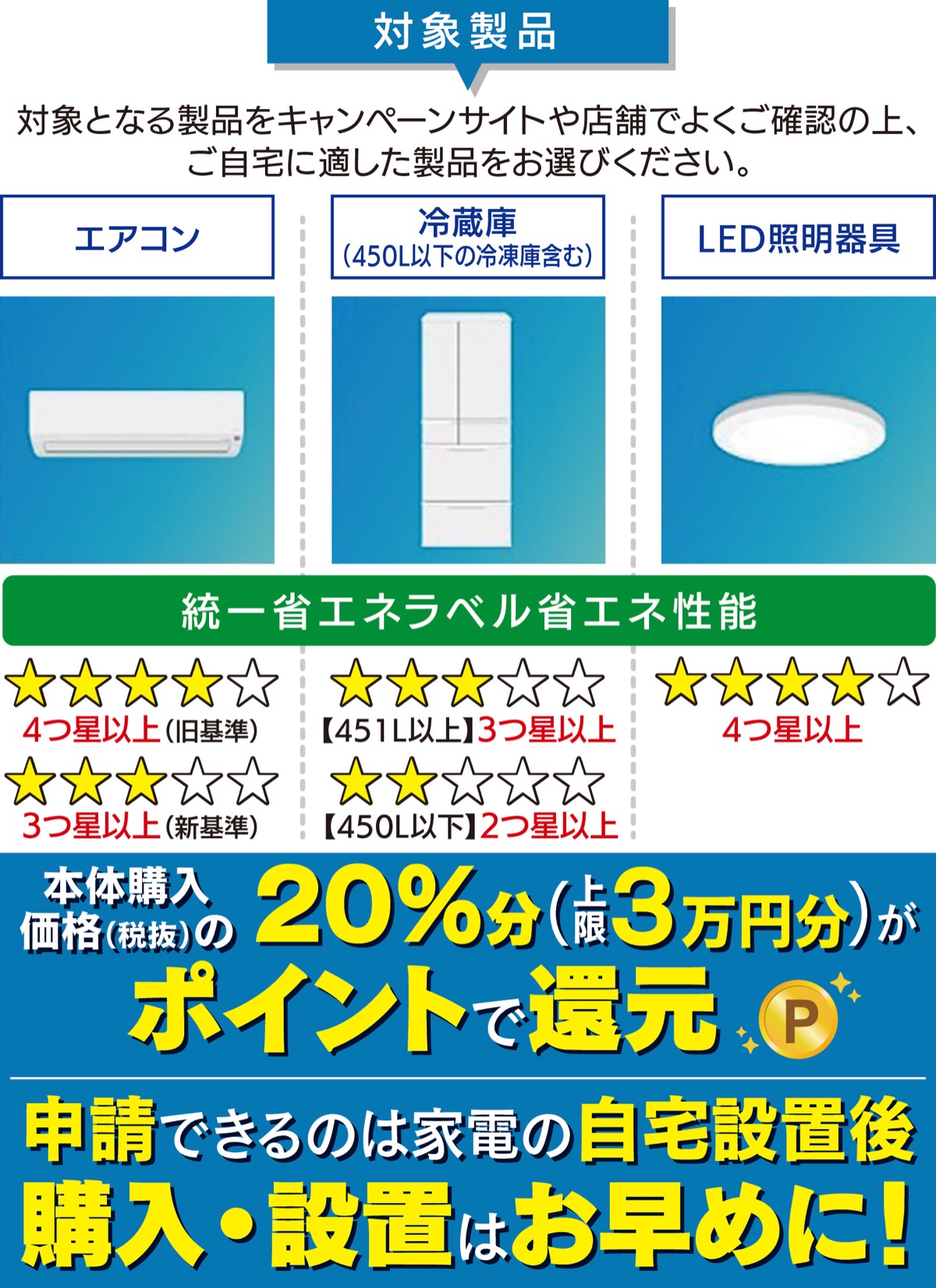 エアコン・冷蔵庫・ＬＥＤ照明器具｢エコハマ｣でお得に購入 まもなく