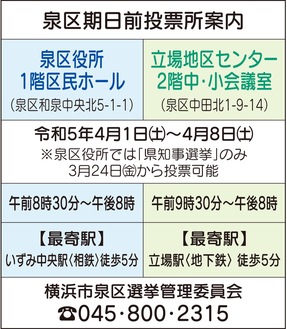 期日前投票所を開設