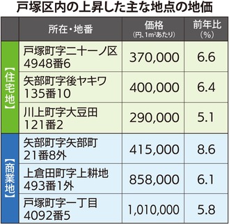 回復基調を示す