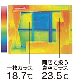 ガラス表面温度の比較