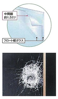 中間膜があるため穴が開きにくい