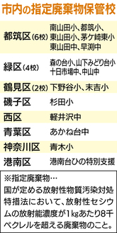 17校敷地内に今も保管