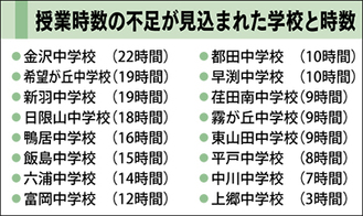 定期訪問で再発防止へ