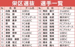 栄区選抜21年ぶり頂点-画像3