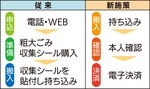 電子決済で申込み不要に-画像2