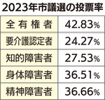 投票所に記入補助具導入 衆院選から配備-画像2