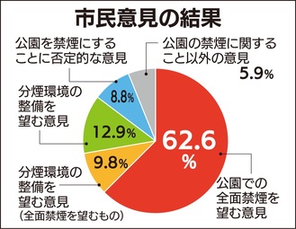 ４月から公園は全面禁煙