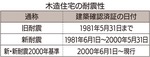 教訓生かし、住宅耐震を考える-画像2