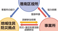 ｢災害時協働隊｣発足へ