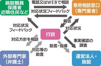 相談から対応等のイメージ