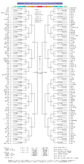 組み合わせ表（神奈川県高等学校野球連盟のサイトから）
