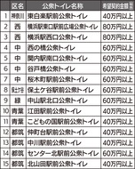 公衆トイレに命名権