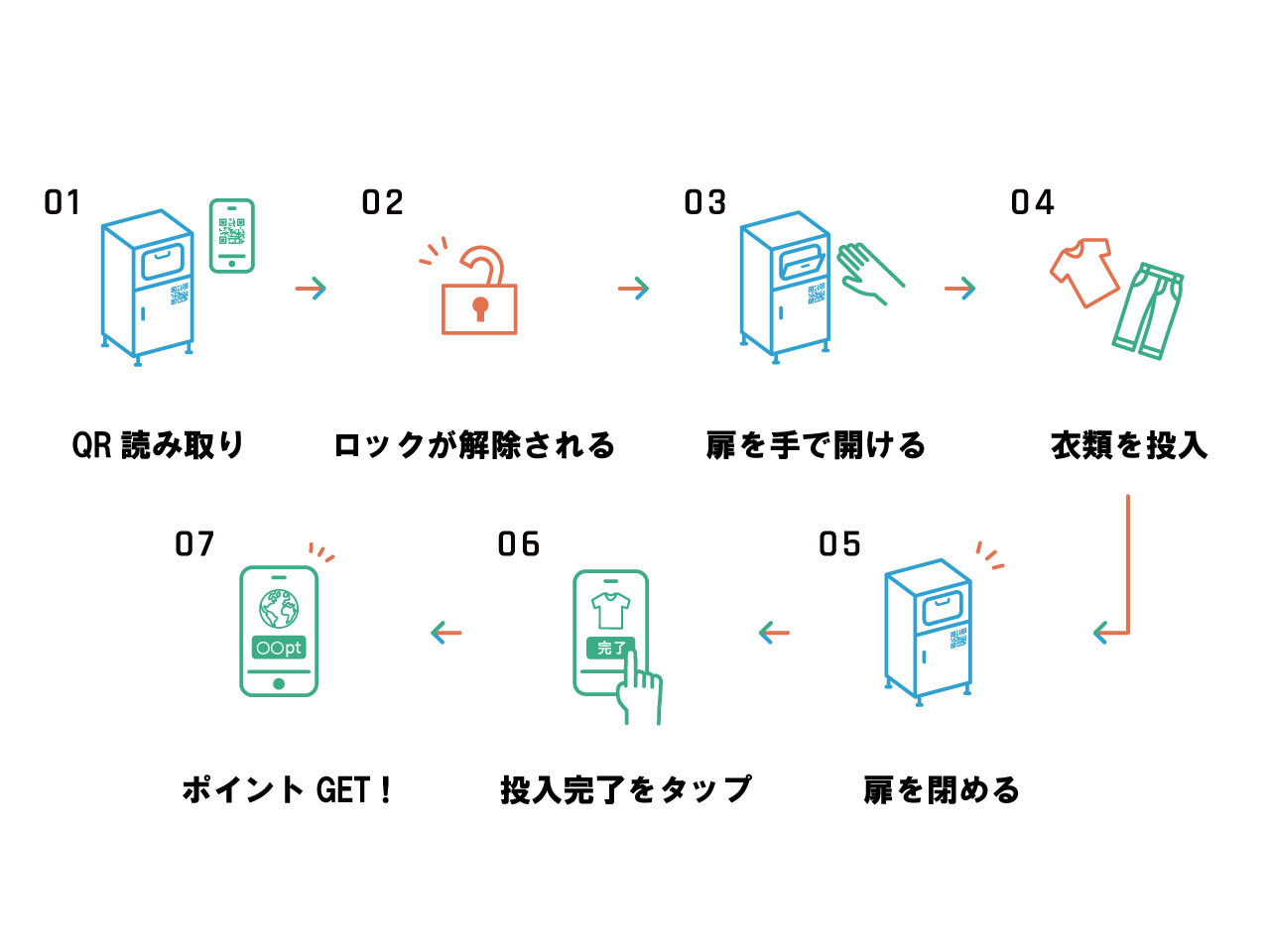 回収の出し方.jpg