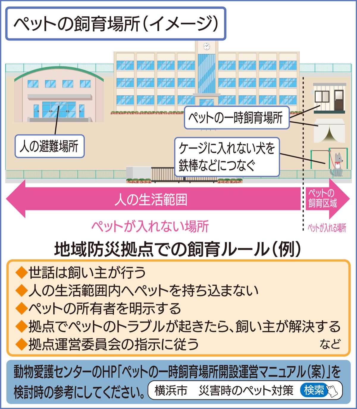 横浜市中区 ペット 避難 中区