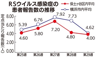 患者数減少も高水準続く